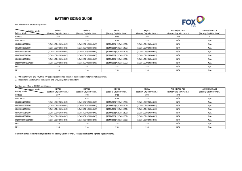 Fox H1 3.7kW Hybrid Inverter 1PH G2 £625 +VAT