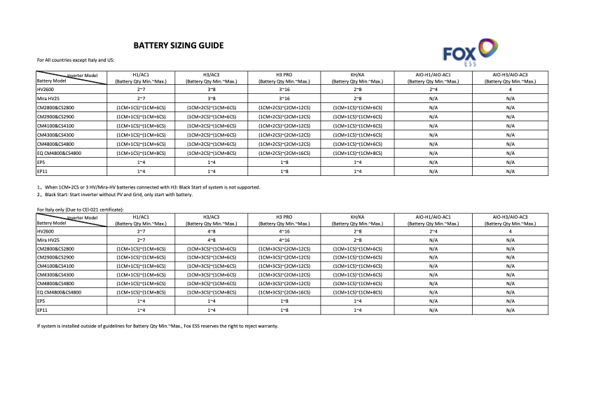 Fox battery sizing guide chart