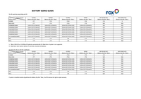 Thumbnail for Fox battery sizing guide chart