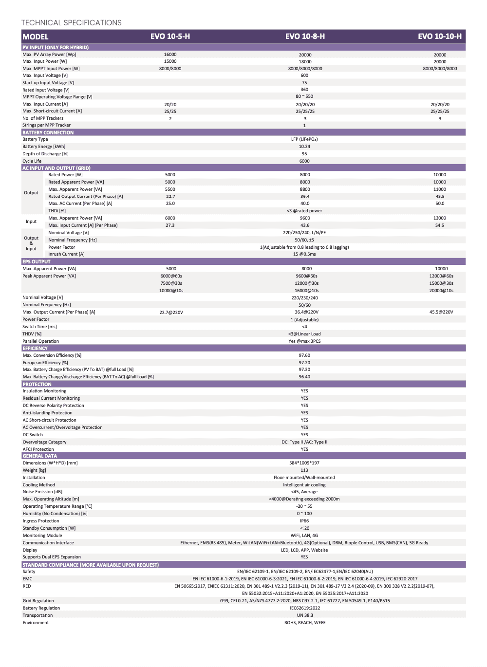 Fox EVO 10H Series All In One Datasheet 