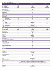 Thumbnail for Fox EVO 10H Series All In One Datasheet 