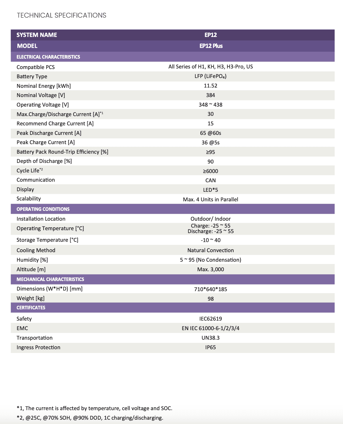 Fox EP12 Datasheet 