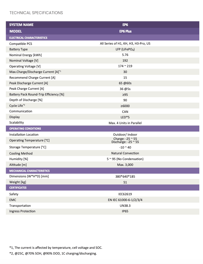 Fox ES EP6 Datasheet 