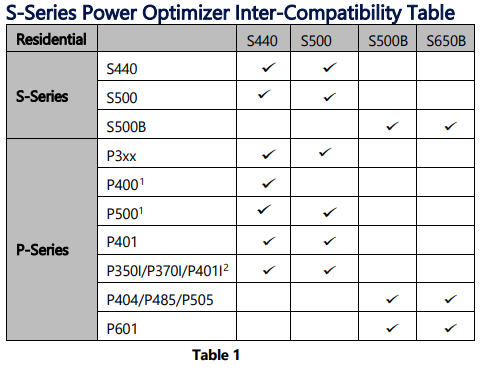 S1000 Power Optimizer Long Input (1.3m) £66 +vat