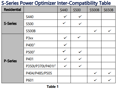 P850 Optimiser 850W MC4 2x High Power/Bi-facial 2.2m £52 +vat