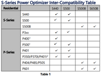 Thumbnail for P850 Optimiser 850W MC4 2x High Power/Bi-facial 2.2m £59 +vat