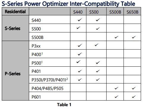 S500 Solar Edge Power Optimizer