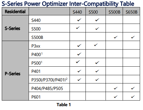 s series power optimiser compatiblity sheet