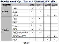 Thumbnail for s series power optimiser compatiblity sheet