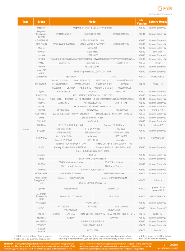 solis 8kw inverter datasheet