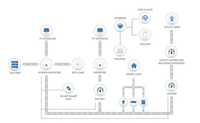 Thumbnail for Hybrid inverter connection diagram with utility grid