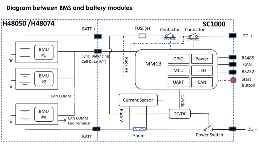 Diagram of BMS and battery module connections for Pylontech H48074