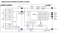 Thumbnail for Diagram of BMS and battery module connections for Pylontech H48074