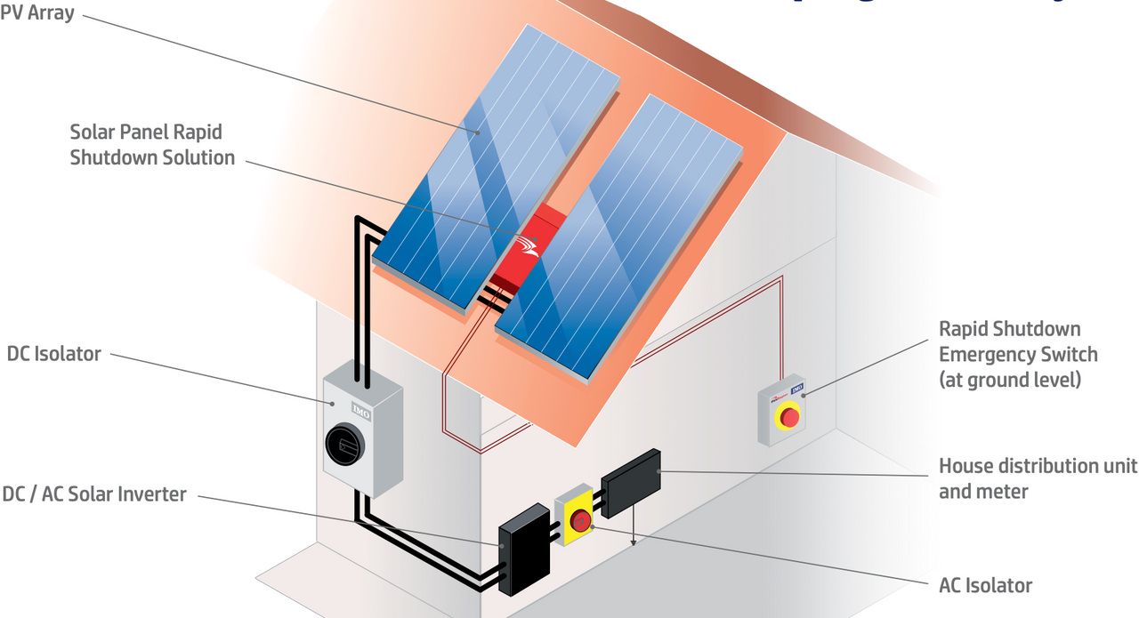 IMO Enclosed DC Switch IP66 2 pole 1 string 16A 800V £30.60 +VAT