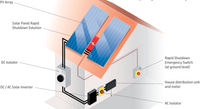 Thumbnail for IMO Enclosed DC Switch IP66 2 pole 1 string 16A 800V £30.60 +VAT