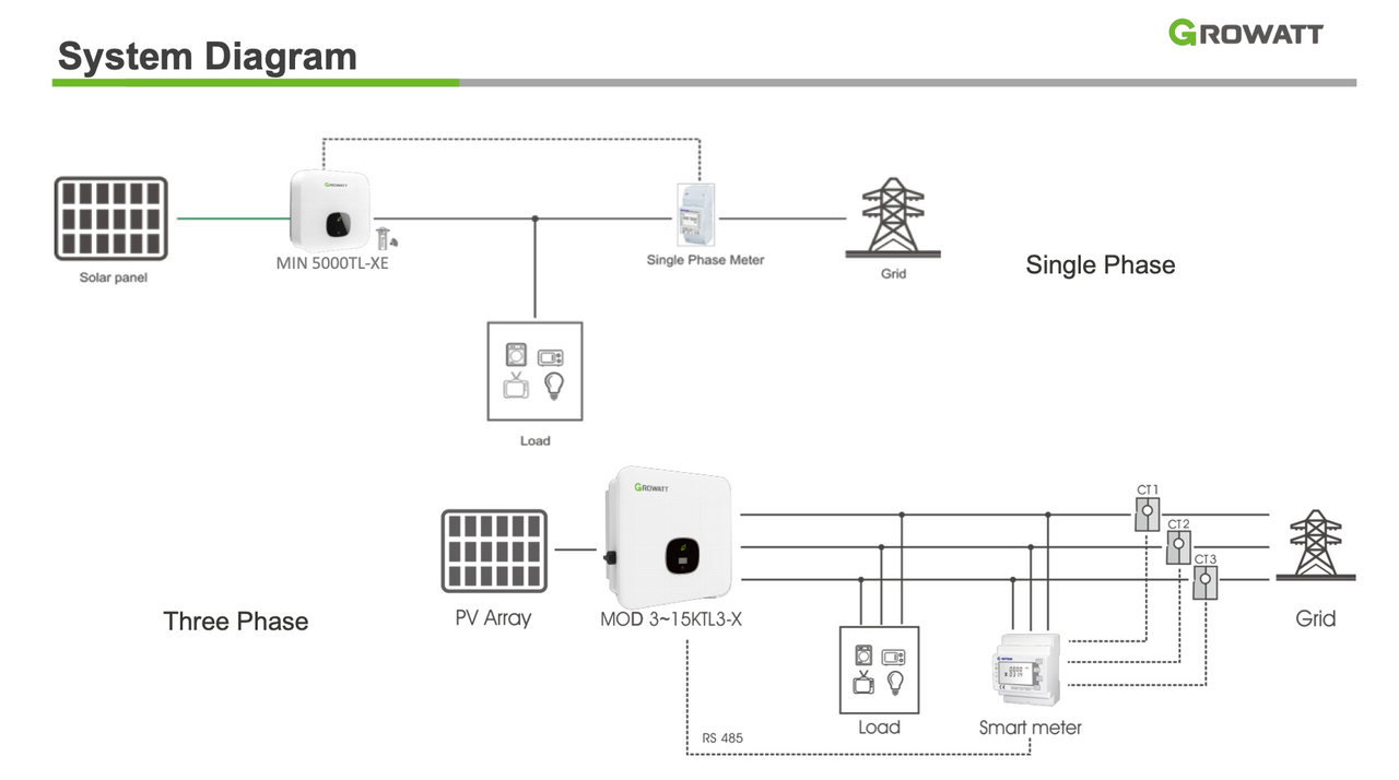 Growatt system diagram for single and three phase setups