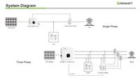 Thumbnail for Growatt system diagram for single and three phase setups