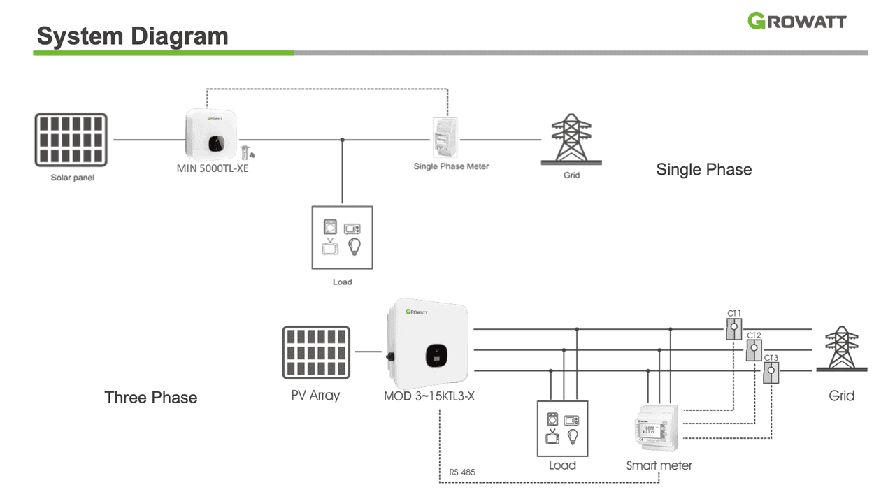 Growatt system diagram for single and three phase setups