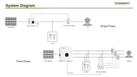 Thumbnail for Growatt system diagram for single and three phase setups