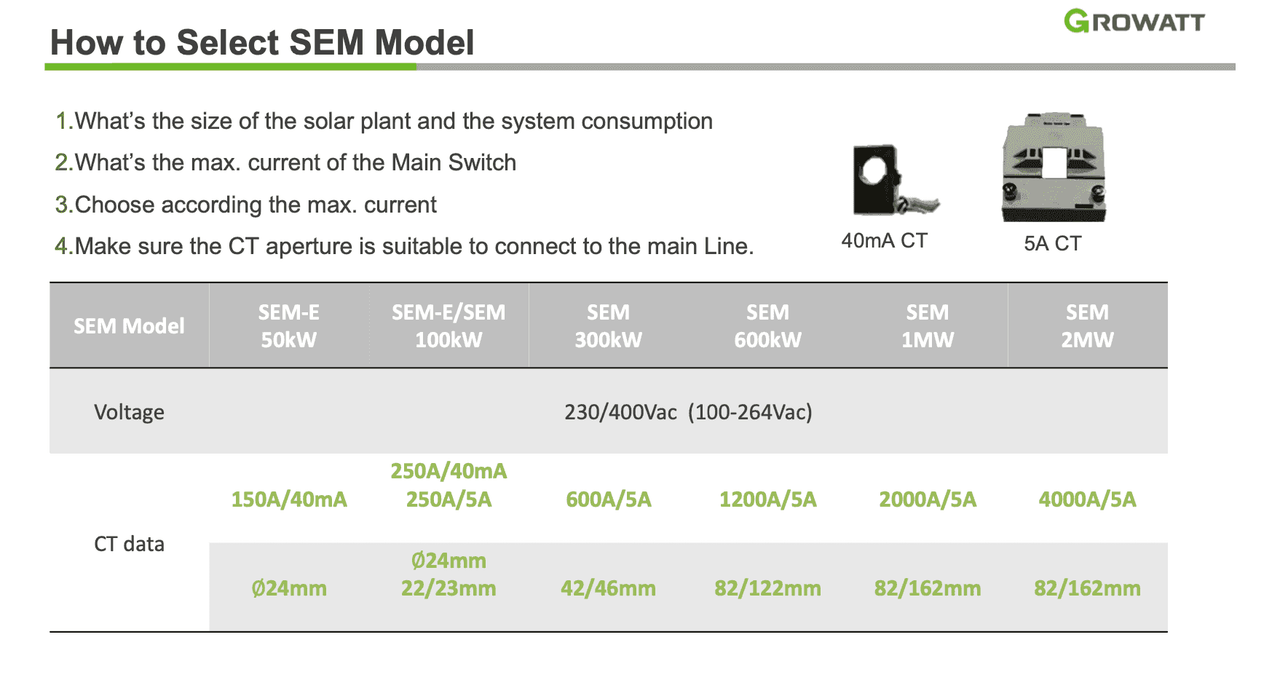 Growatt SEM model selection guide for solar systems