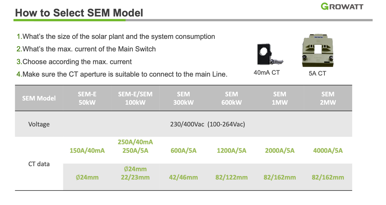 Guide on selecting Growatt SEM model for solar systems