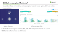 Thumbnail for Growatt 24H self-consumption monitoring overview