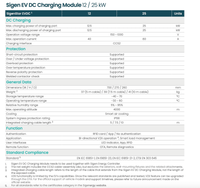 Thumbnail for Sigenergy Sigenstor EV DC Charging Module 12kW - 25kW Datasheet