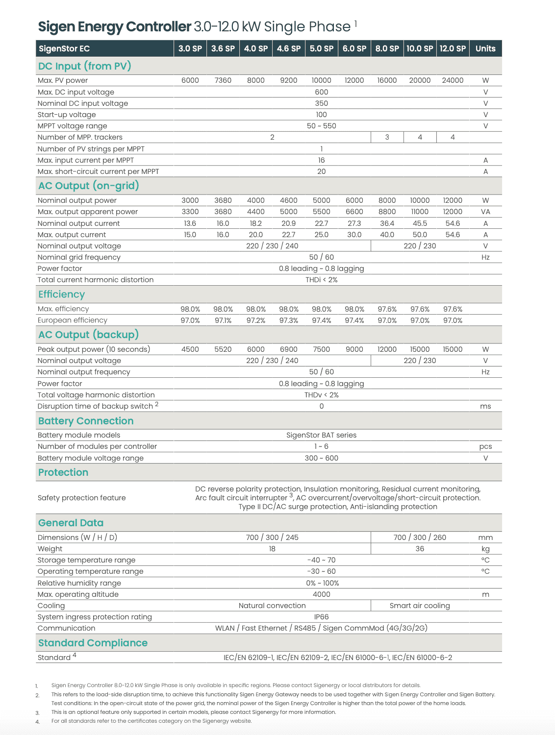 sigenergy hybrid inverter 3.0-6.0kW single phase datasheet