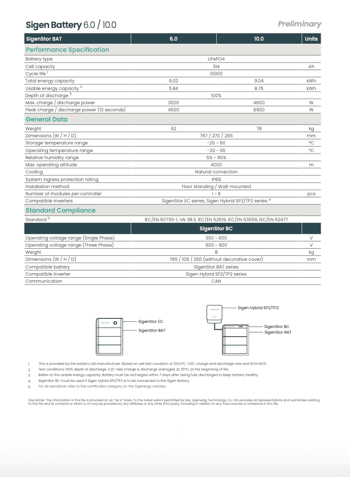 Sigenstor Battery Datasheet 