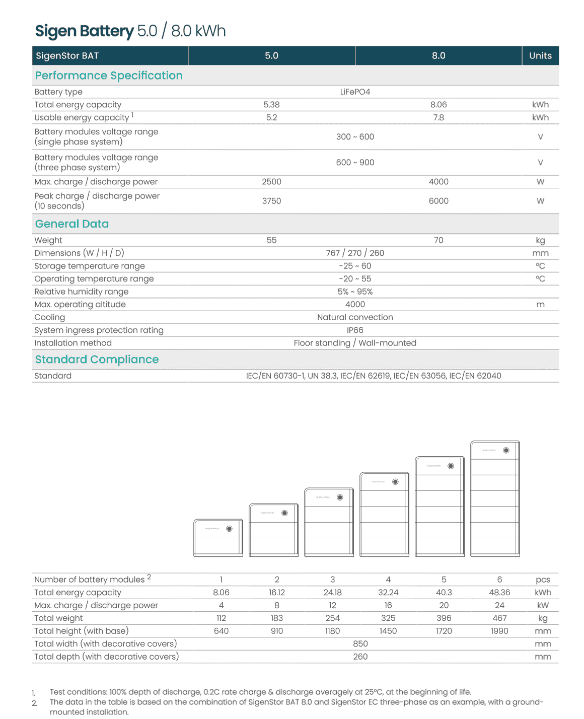 Sigenergy 5.0-8.0kWh Battery Datasheet 