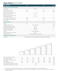 Thumbnail for Sigenergy 5.0-8.0kWh Battery Datasheet 