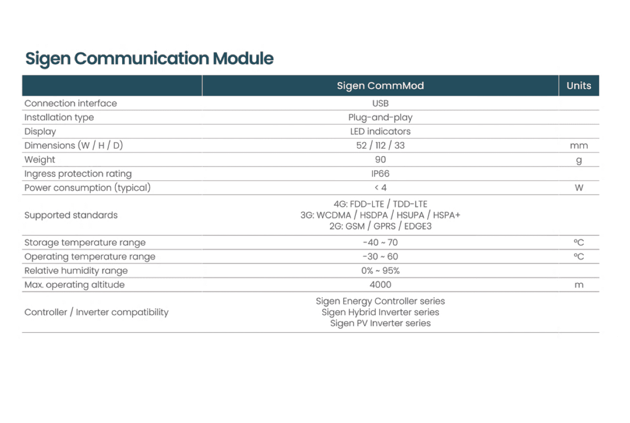 Sigenergy 4G Connectivity Datasheet 
