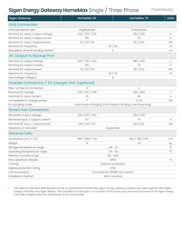 Thumbnail for Sigenergy Gateway Datasheet 