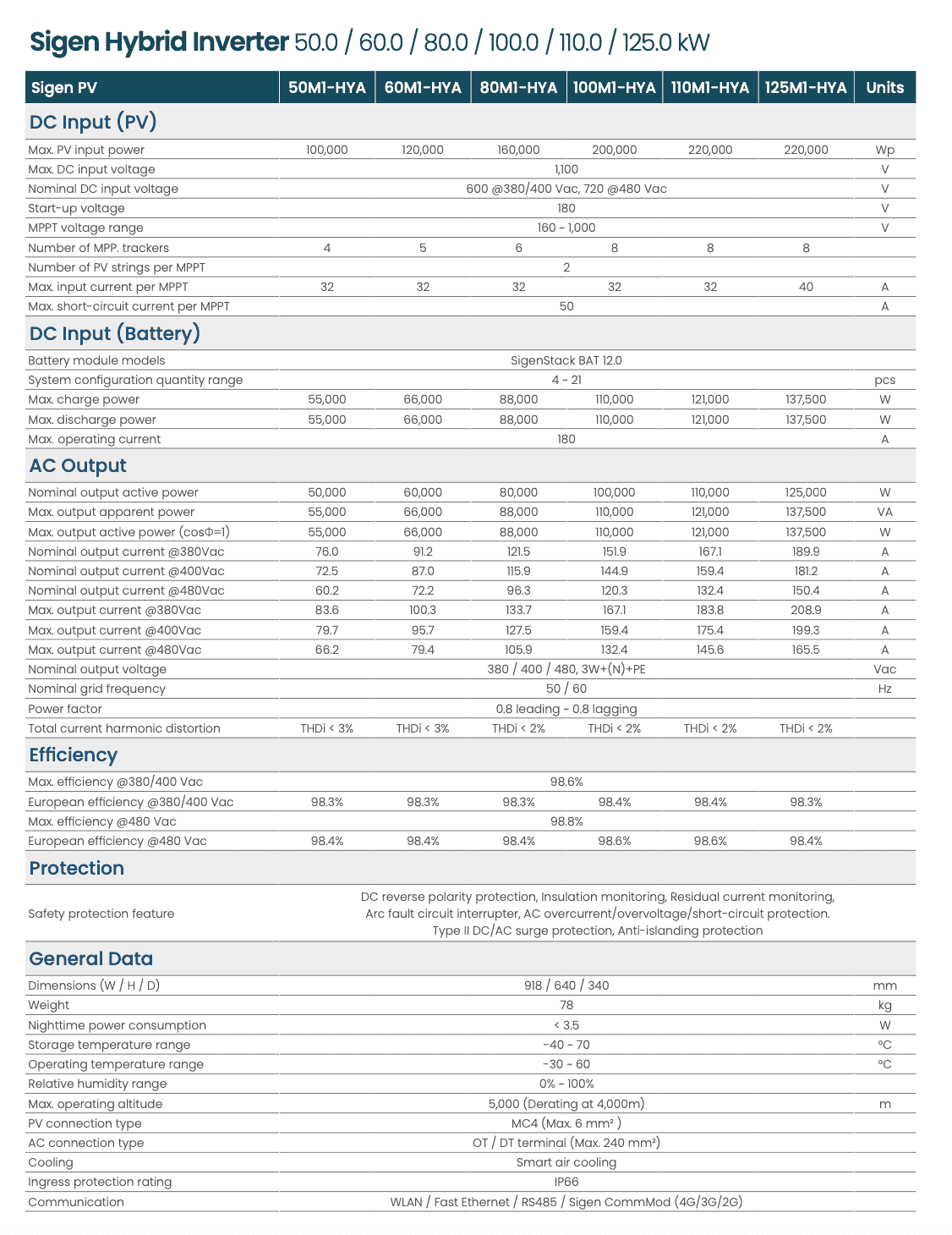 sigenergy hybrid inverter datasheet 