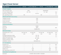 Thumbnail for Sigenergy Three Phase Power Sensor Datasheet