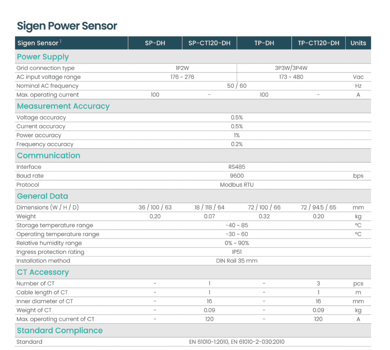 Sigenergy power sensor datasheet