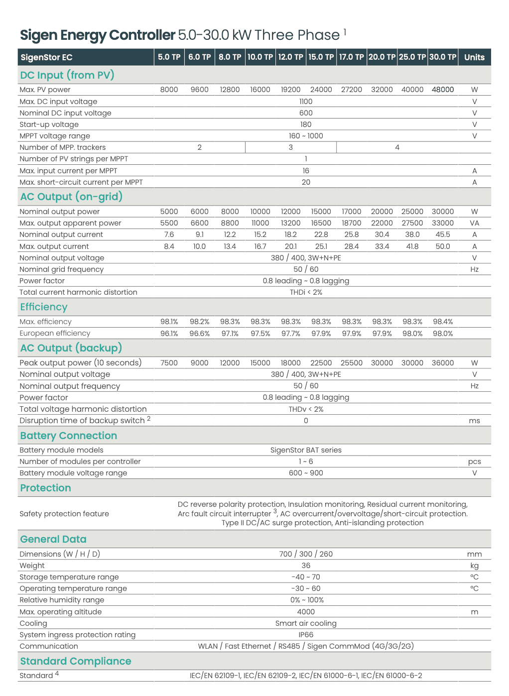 datasheet sigenstor 5.0-.025kW 3phase energy controller