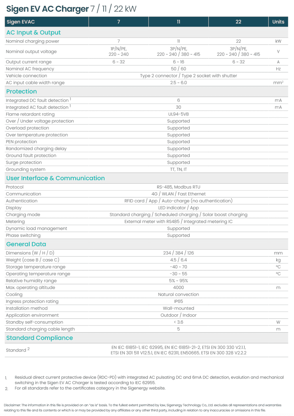 Sigenergy EV AC Charger 7,11,22kW datasheet