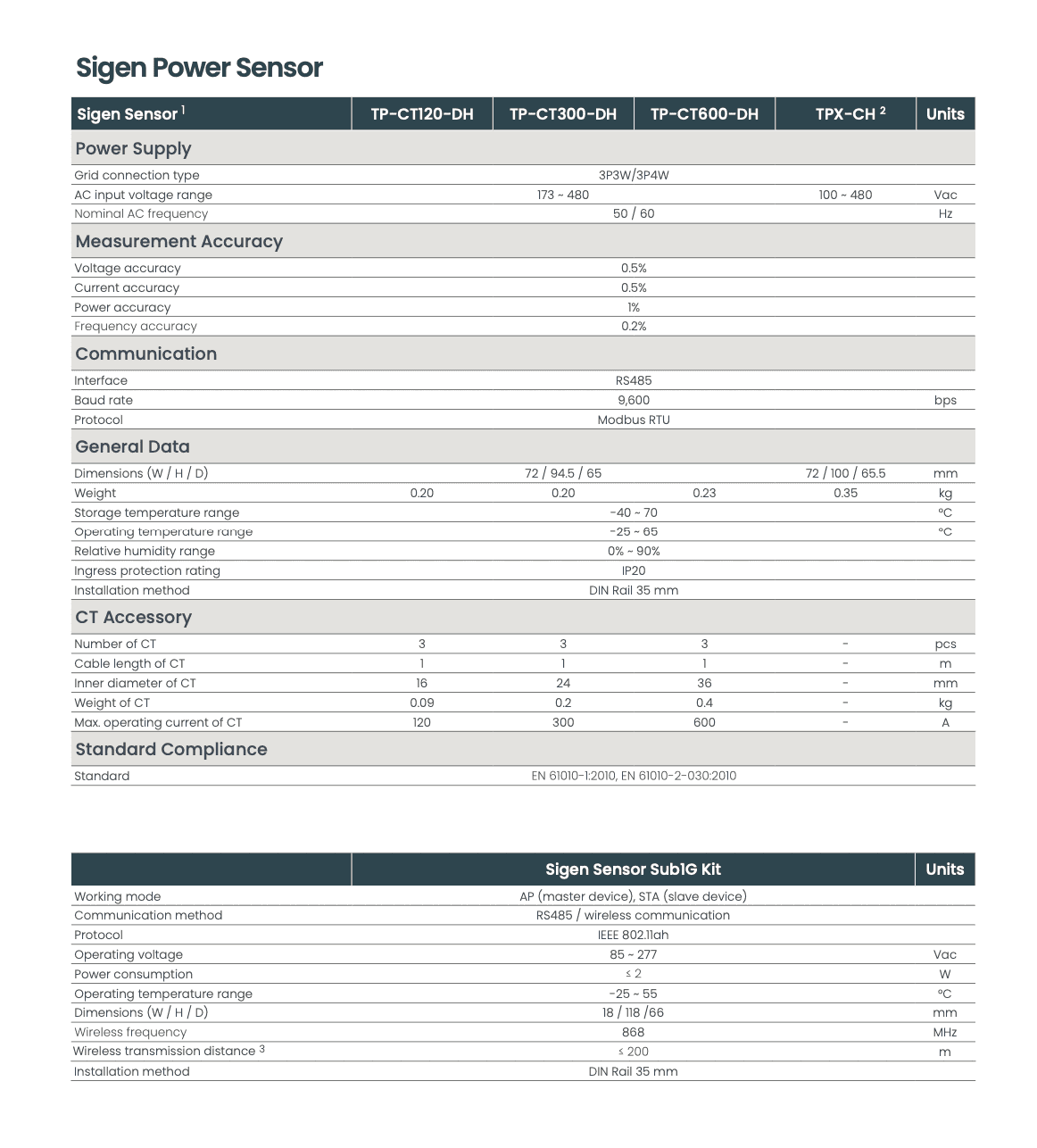sigenergy 3ph power sensor datasheet