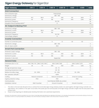 Thumbnail for Sigenergy Gateway Datasheet C60-2 -C1200