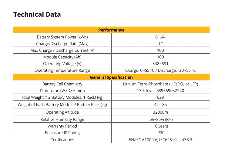 sunsynk data