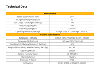 Thumbnail for sunsynk data