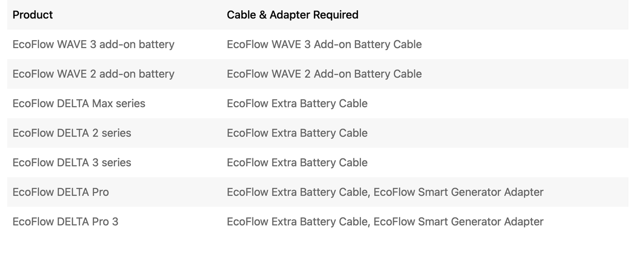 EcoFlow WAVE 3 | Portable Air Conditioner