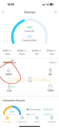 Thumbnail for Power flow and generation purpose chart
