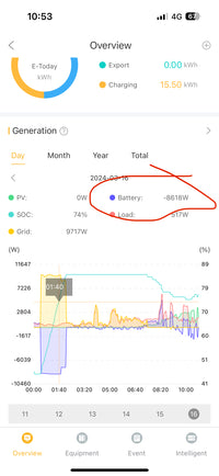 Thumbnail for Battery usage and generation graph
