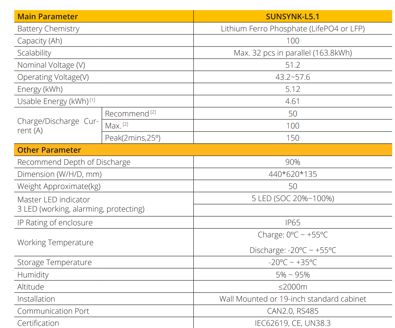 Complete Kit: Sunsynk 5.12kWh IP65 + Sunsynk 3.6kW Hybrid Inverter £2,019 +vat