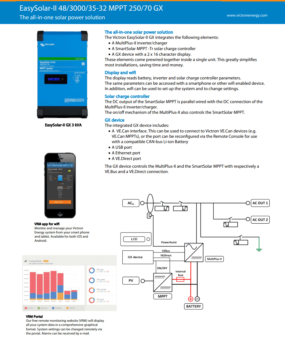 Victron EasySolar-II 48/5000/70