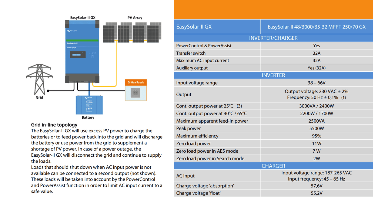 Victron EasySolar-II 48/5000/70
