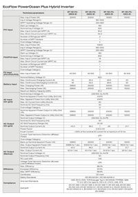 Thumbnail for EcoFlow PowerOcean PLUS 15-29kW three phase hybrid datasheet 