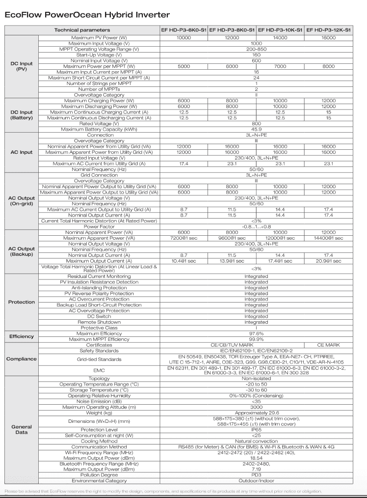 EcoFlow OceanPower 3ph Inverter Datasheet 